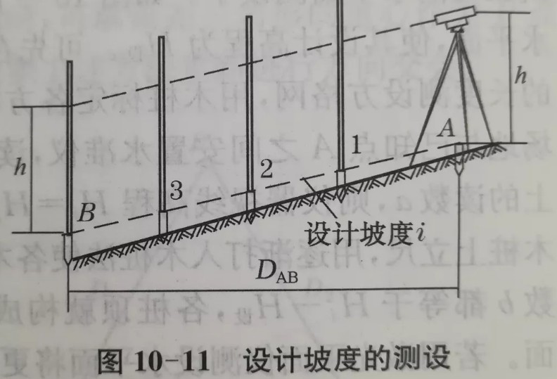 利用水準(zhǔn)儀、經(jīng)緯儀、垂準(zhǔn)儀完成設(shè)計(jì)坡度與鉛垂線的測(cè)設(shè)