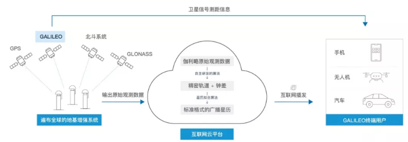 伽利略停擺之時，千尋位置如何實現(xiàn)它的“復(fù)活”？