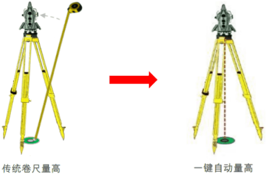 新款徠卡TS16高精度測量機器人-全新升級！