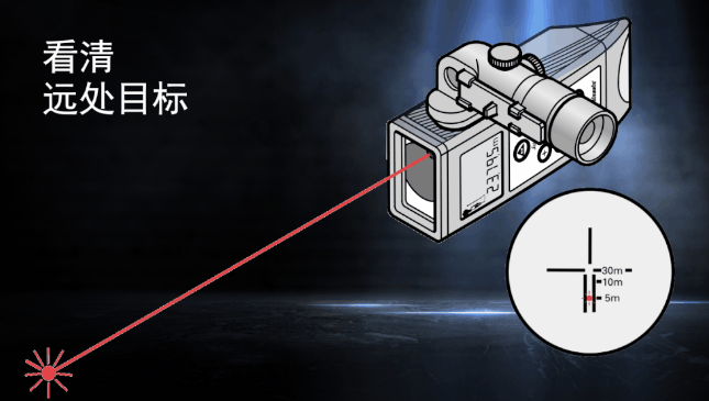 徠卡DISTO知勝之道 目標再遠不用怕！