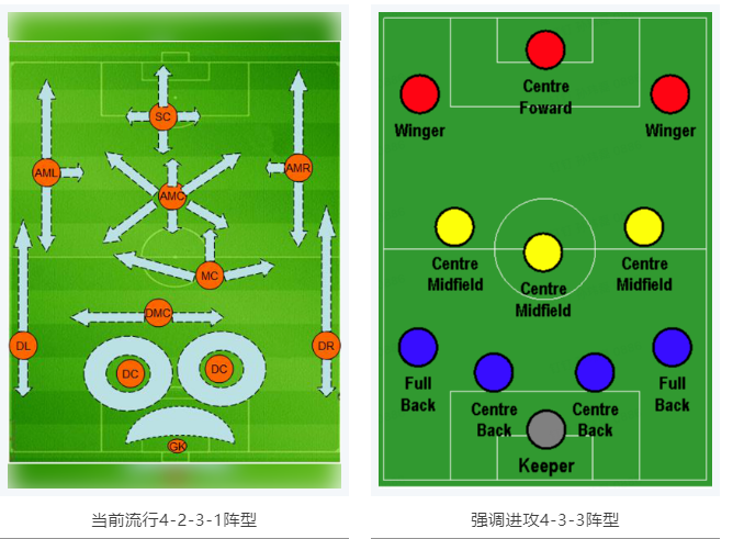 當(dāng)RTK參加世界杯，哪種陣容能“hold住”全場(chǎng)？