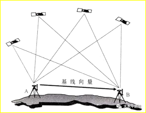 賽維板報(bào)丨GNSS 定位的基本原理