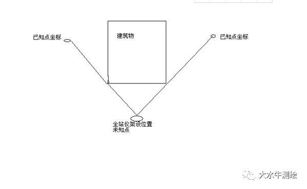 全站儀測(cè)回法，快來了解一下！